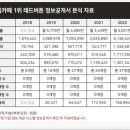 (주)그린에프앤비
