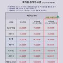 케어마스터 | 서울 경기 패브릭쇼파 매트릭스 케어 전문 비치움 홈케어 마스터🧹(패브릭쇼파 케어후기)