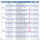 상인초등학교+사랑샘유치원 이미지