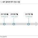 동원홈푸드동원F&B주