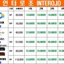 굿모닝안경콘택트 네이버블로그