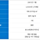 에이엔에이빌딩 이미지