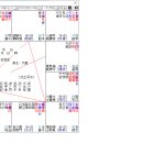 명반연구실 2129 투자. (2023년 6월 7일 올라옴) 이미지