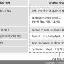 파이토치