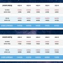 동행 | 몽골 패키지 여행 게르 오다투어 후기 동행구하는꿀팁