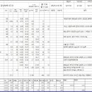 진고개민박 이미지