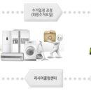 모든리싸이클링센타 이미지