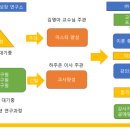 북키학원 이미지