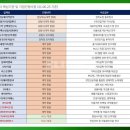 세명이앤씨 이미지