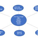 [실습2] 홈페이지 개발계획서 및 티스토리를 시작페이지로 만들기 이미지