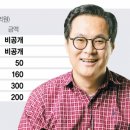 팝아이디어스