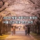 GS25 울산중부도서관 | 2026 벚꽃 개화시기 총정리｜서울 벚꽃 명소 BEST 8 (+만개 예상일)