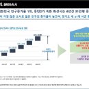 화성동탄센터타워 이미지