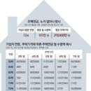 재건축 리모델링 및 주택 연금 이미지