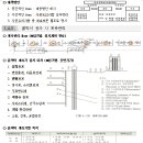 서초수도건축토목학원