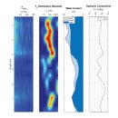 (주)아이즈솔루션아이앤씨 | KIGAM 물리검층 NMR 시스템 교육 현장 : 국내최초 NMR 시스템 , VISTA CLARA사 Javelin 자기공명검층 장비