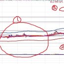 940 - 오늘의 매매 결과 및 (대영포장)... 가능성... 공부해볼까요 ... 집중 분석 이미지