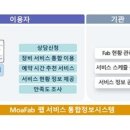 나노팹