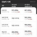 한국금거래소 - 중구 영종대로162번길 37 | 한국금거래소