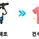 더에프앤씨 이미지