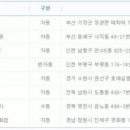 CU 사직제일점 이미지