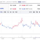 (주)룽투코리아 이미지