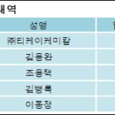 ㈜티케이케미칼 전자신문