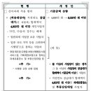 세무법인로앤택스 이미지