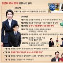 유인태 "김건희→한동훈 문자, 엄마 보여주려고 쓴 일기 같다" 이미지