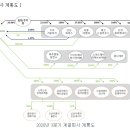 그린태양광발전소 이미지