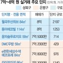 E편한세상북측도로R | 규제 피한 &#39;실수요자·생초&#39; 대출…내집마련 틈새 노려라[S money+]