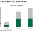 일진하이솔루스(주) 이미지