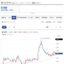 (주)동성통신 이미지