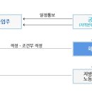 유해.위험방지계획서 관련대상 업체 이미지