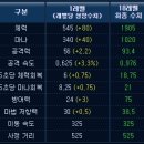 자야 이미지