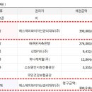 에스제이와이자산관리대부