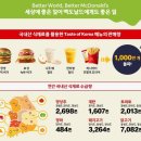 한국맥도날드제주 이미지