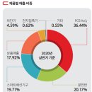 제일기업 이미지