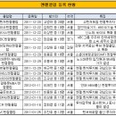 더엔젤 이미지