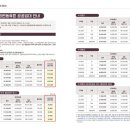 현동법인