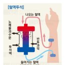 삼성우리요양병원 이미지