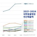 미래동물병원 이미지