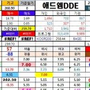 선물마디가격 매매전략 2014년 7월 10일 옵션만기일 이미지