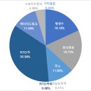 [베트남]카페는 RTD 커피의 각축장,베트남 RTD 커피 시장 동향 이미지