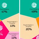 World Risk Poll: 직장 내 괴롭힘과 폭력의 시각화 이미지