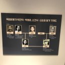 정정옹주 묘 이미지