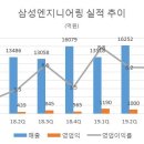 리더스엔지니어링