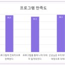 배곧해솔중학교 이미지