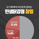 인생닭강정 이미지