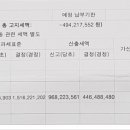 윤호세무회계 이미지